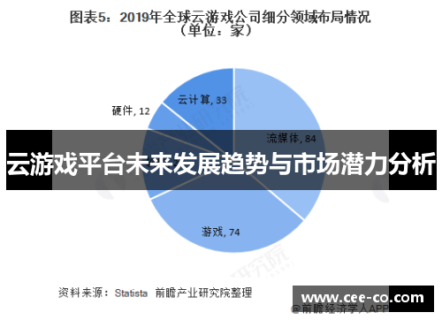 云游戏平台未来发展趋势与市场潜力分析